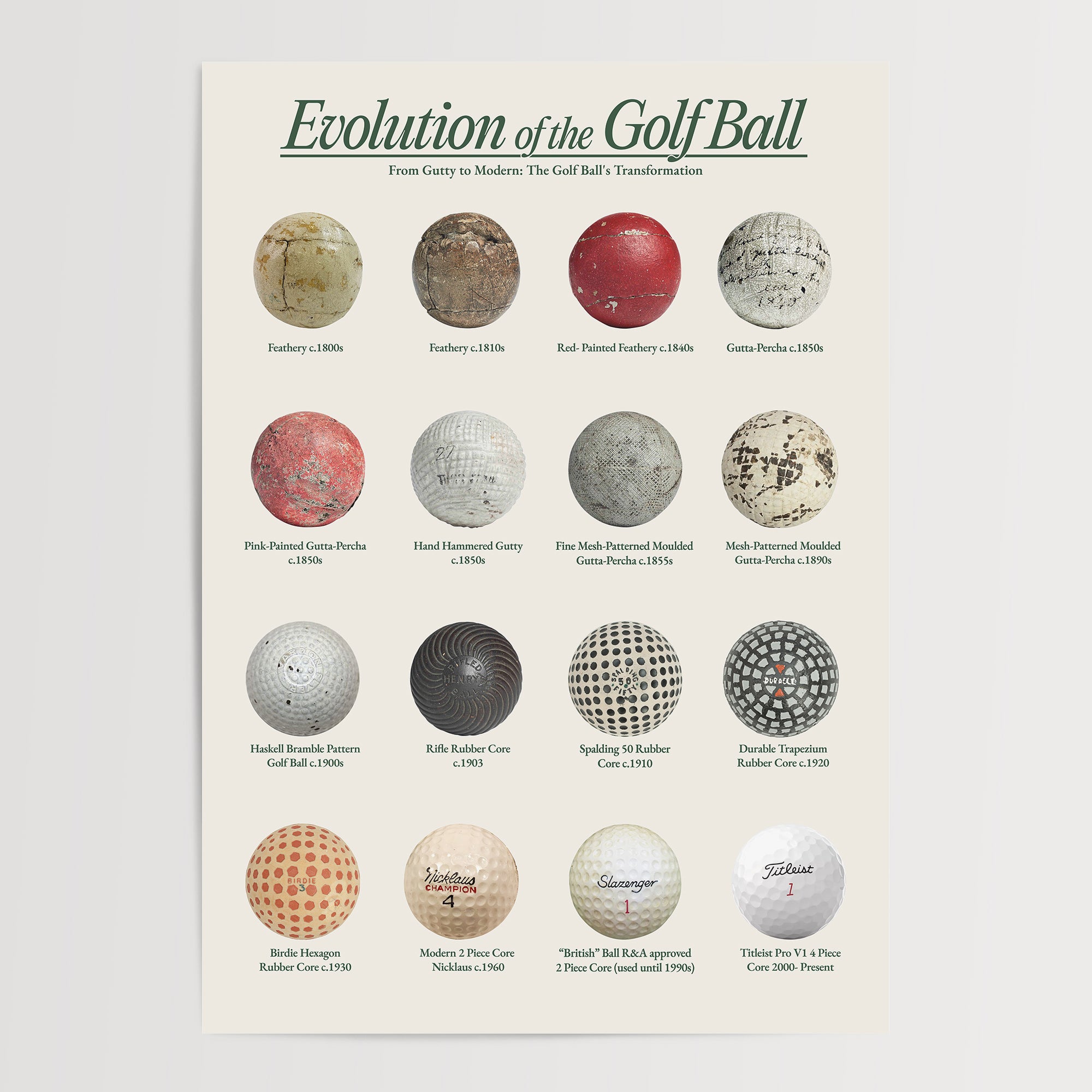 Evolution of the Golf Ball