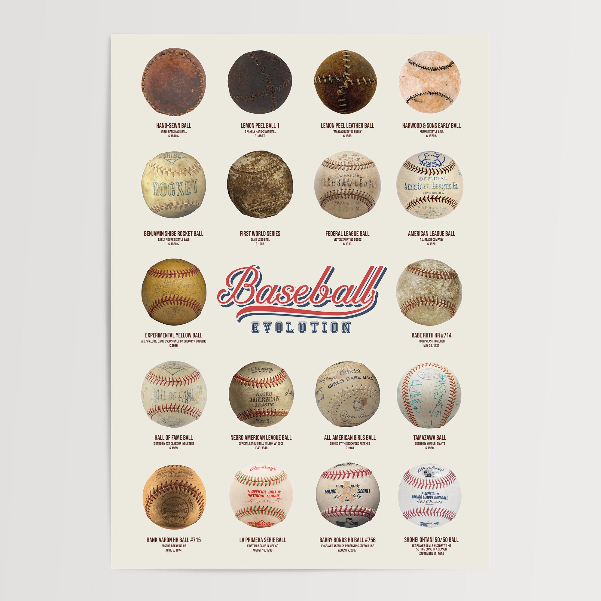 Evolution of the Baseball