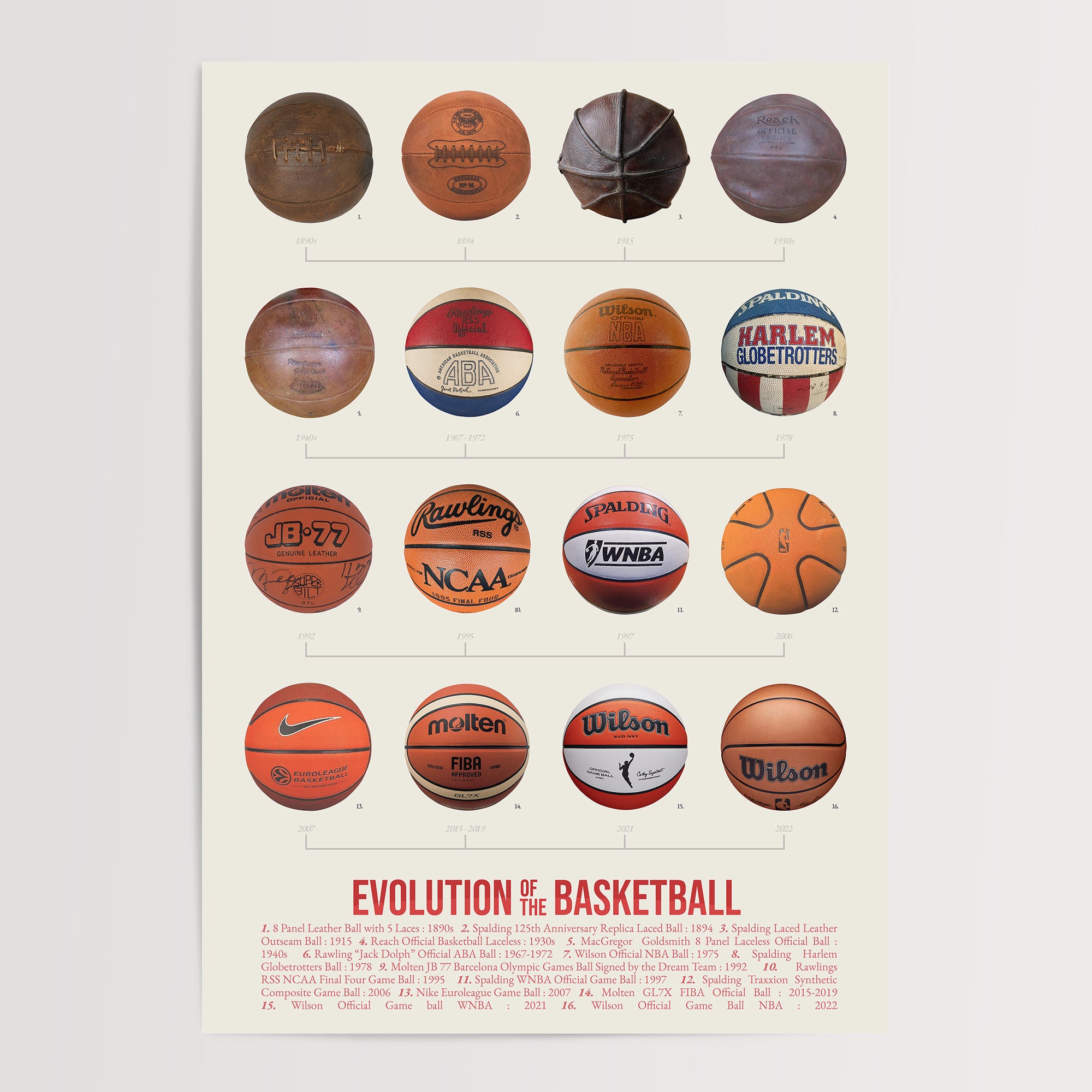 Evolution of the Basketball