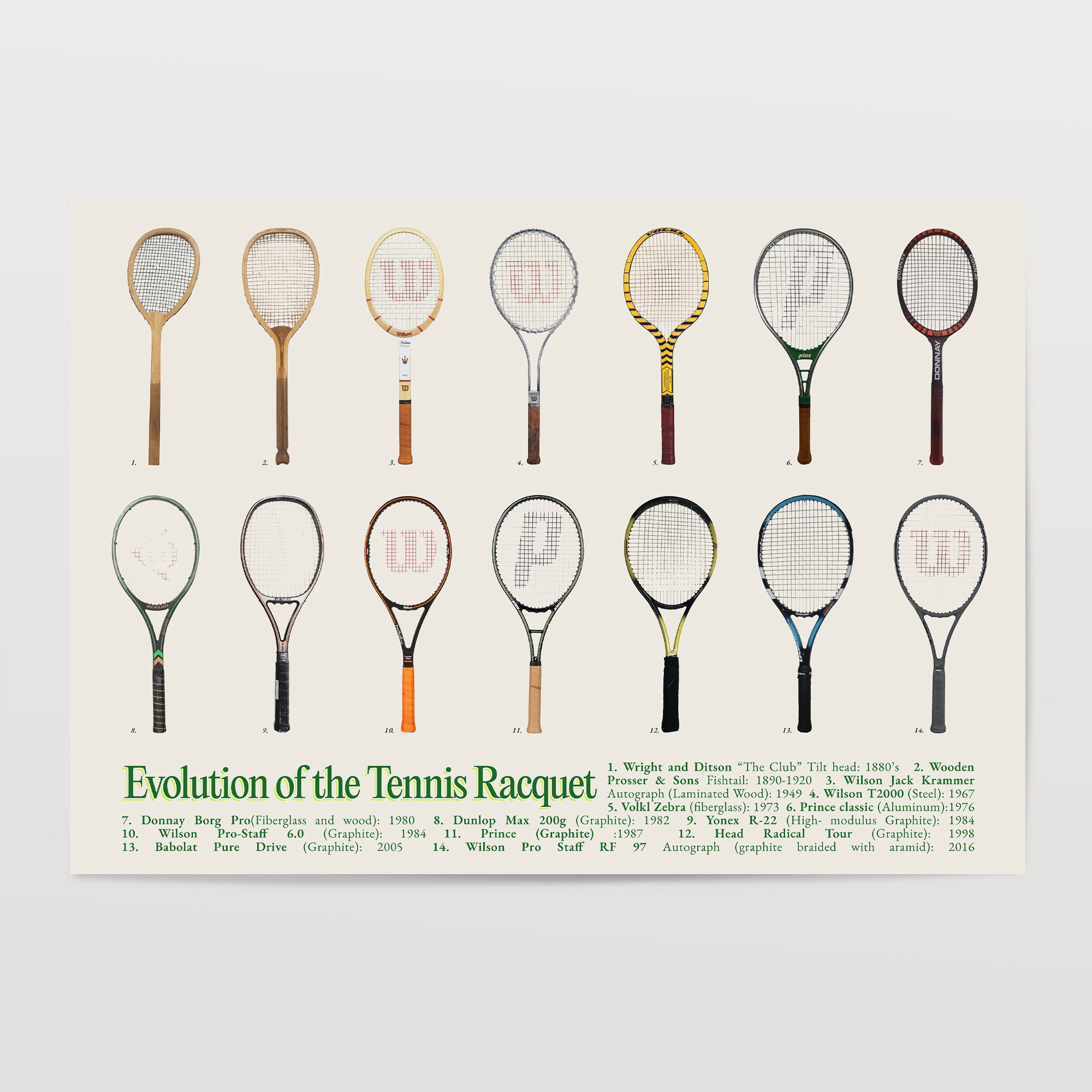 Evolution of the Tennis Racquet