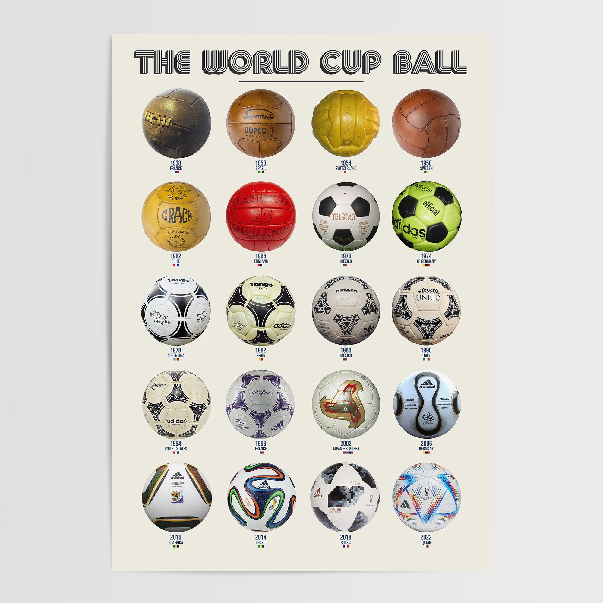 History of the World Cup Ball