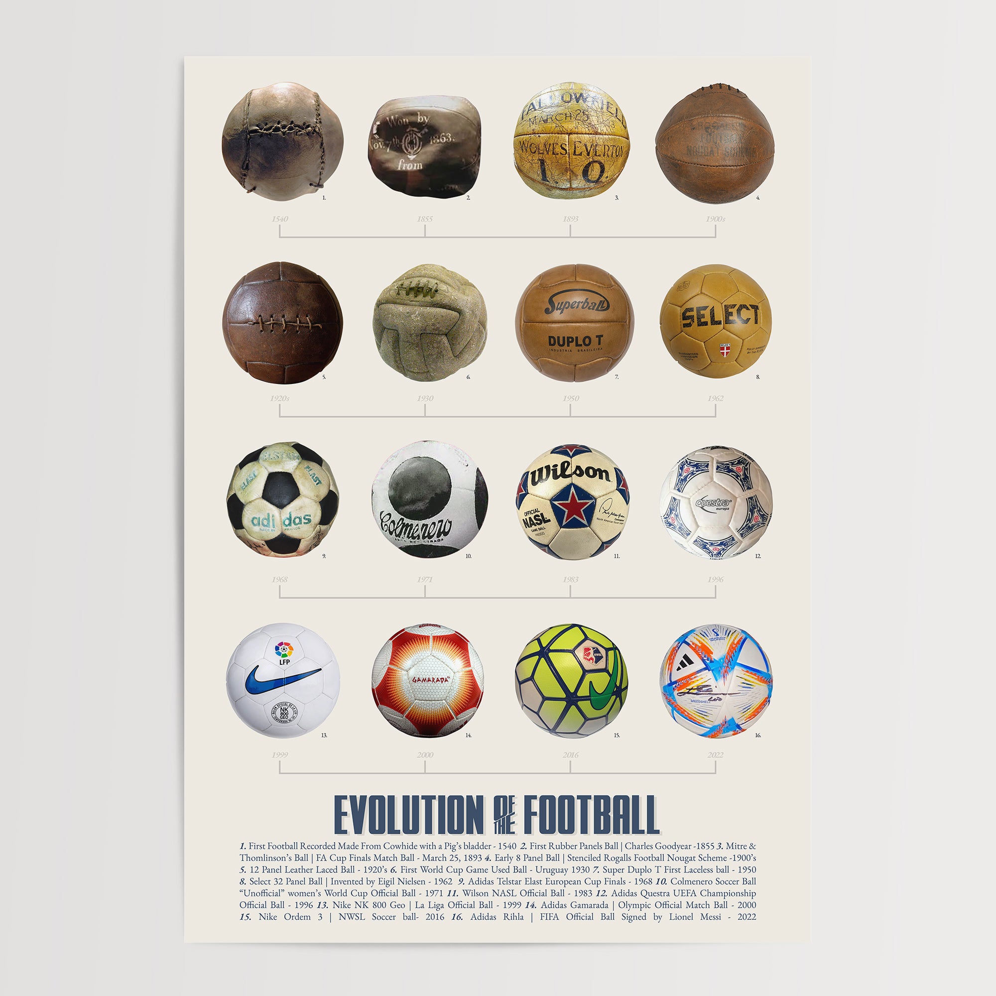 History of the Football