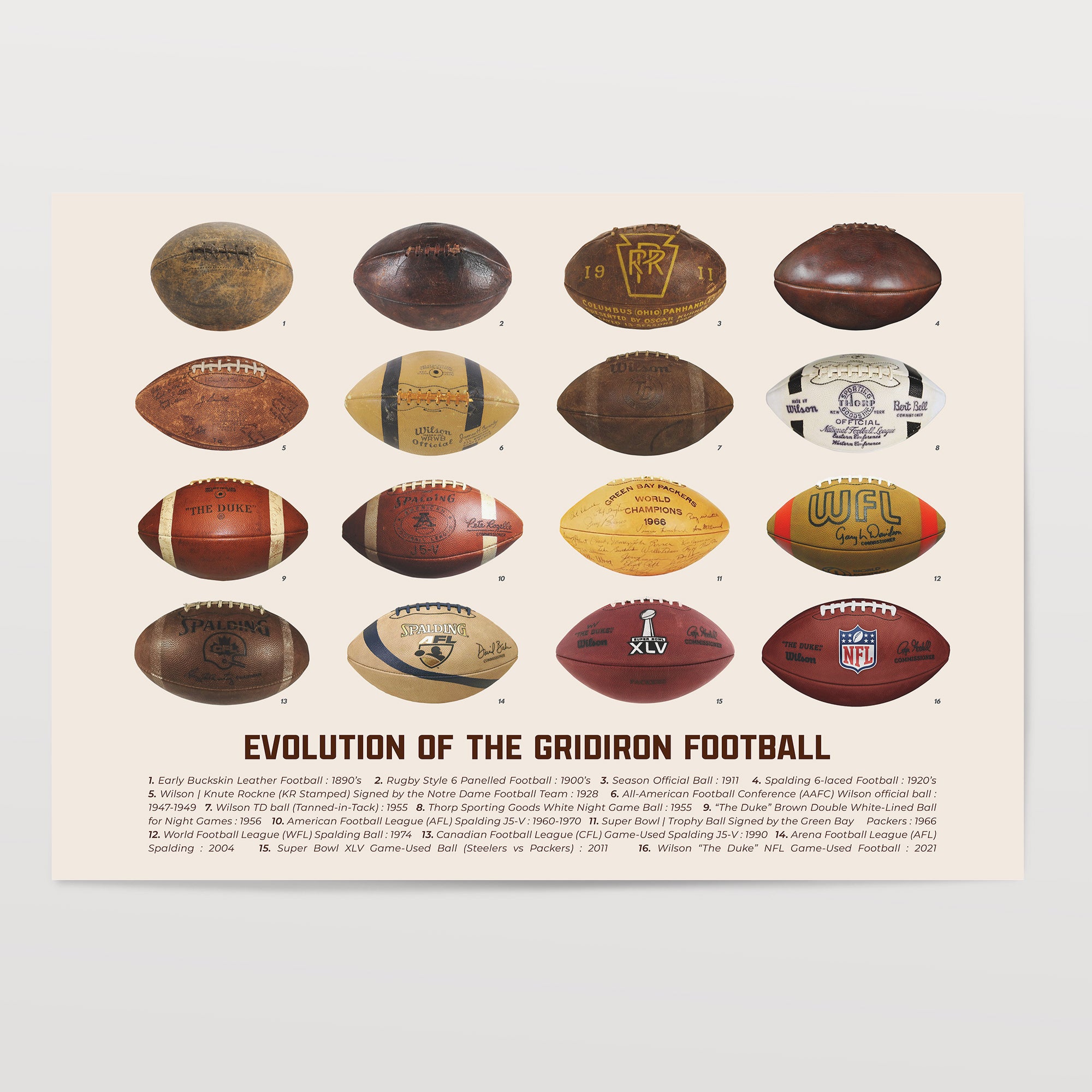 History of Gridiron Football