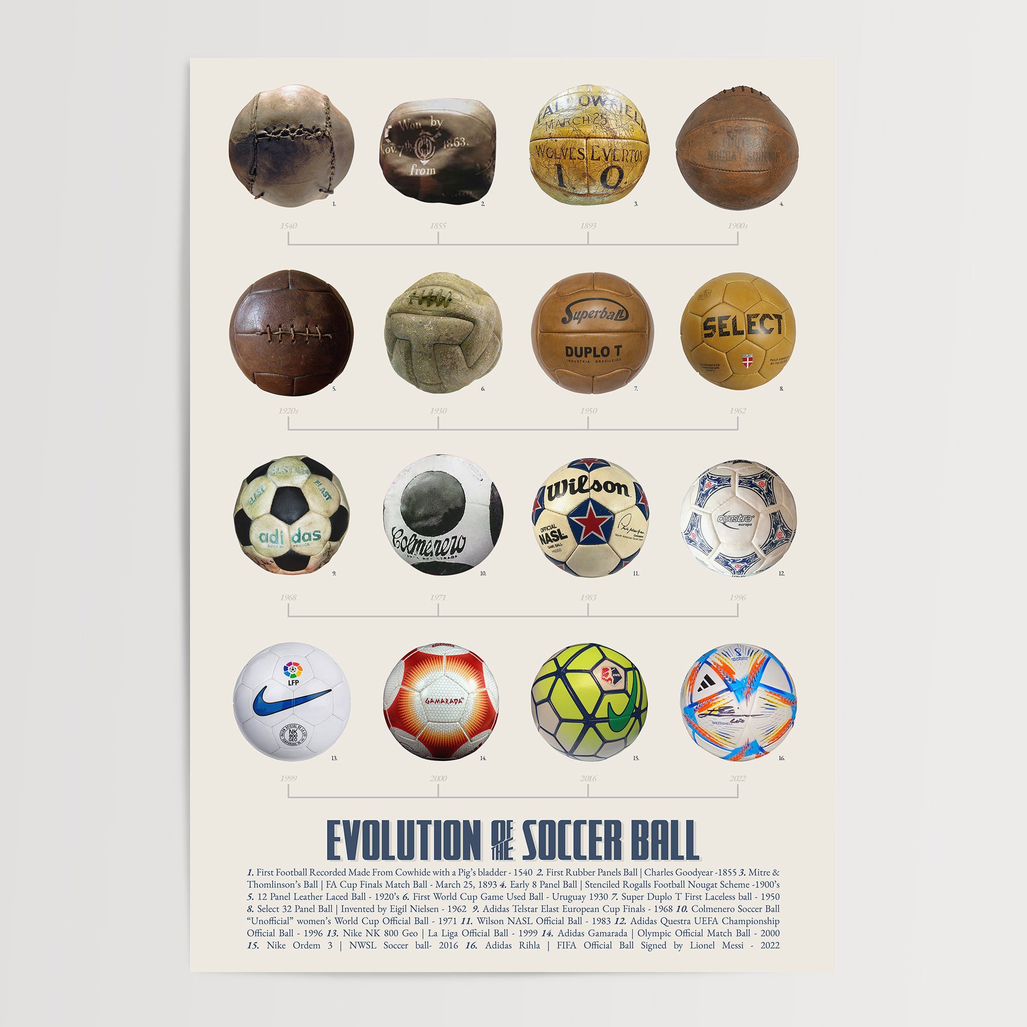 History of the Soccer Ball