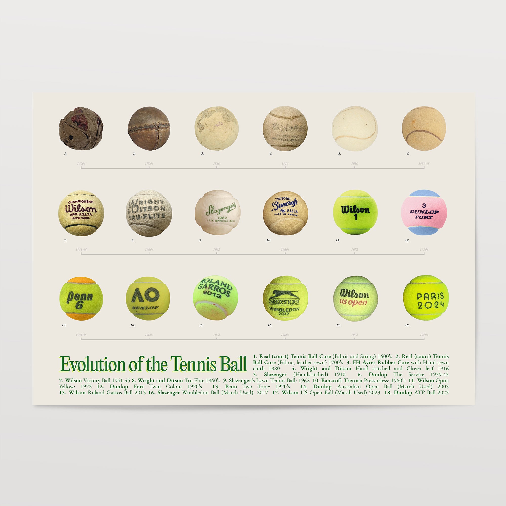 Evolution of the Tennis Ball