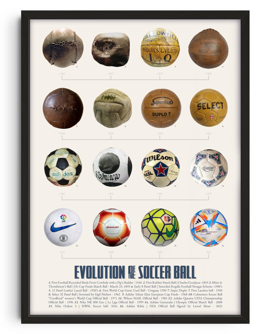 History of the Soccer Ball