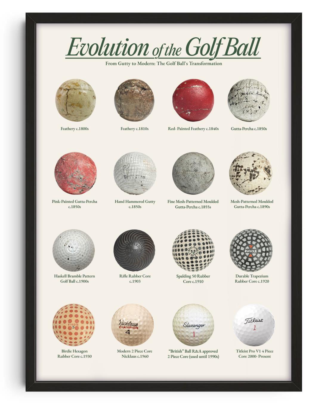 Evolution of the Golf Ball