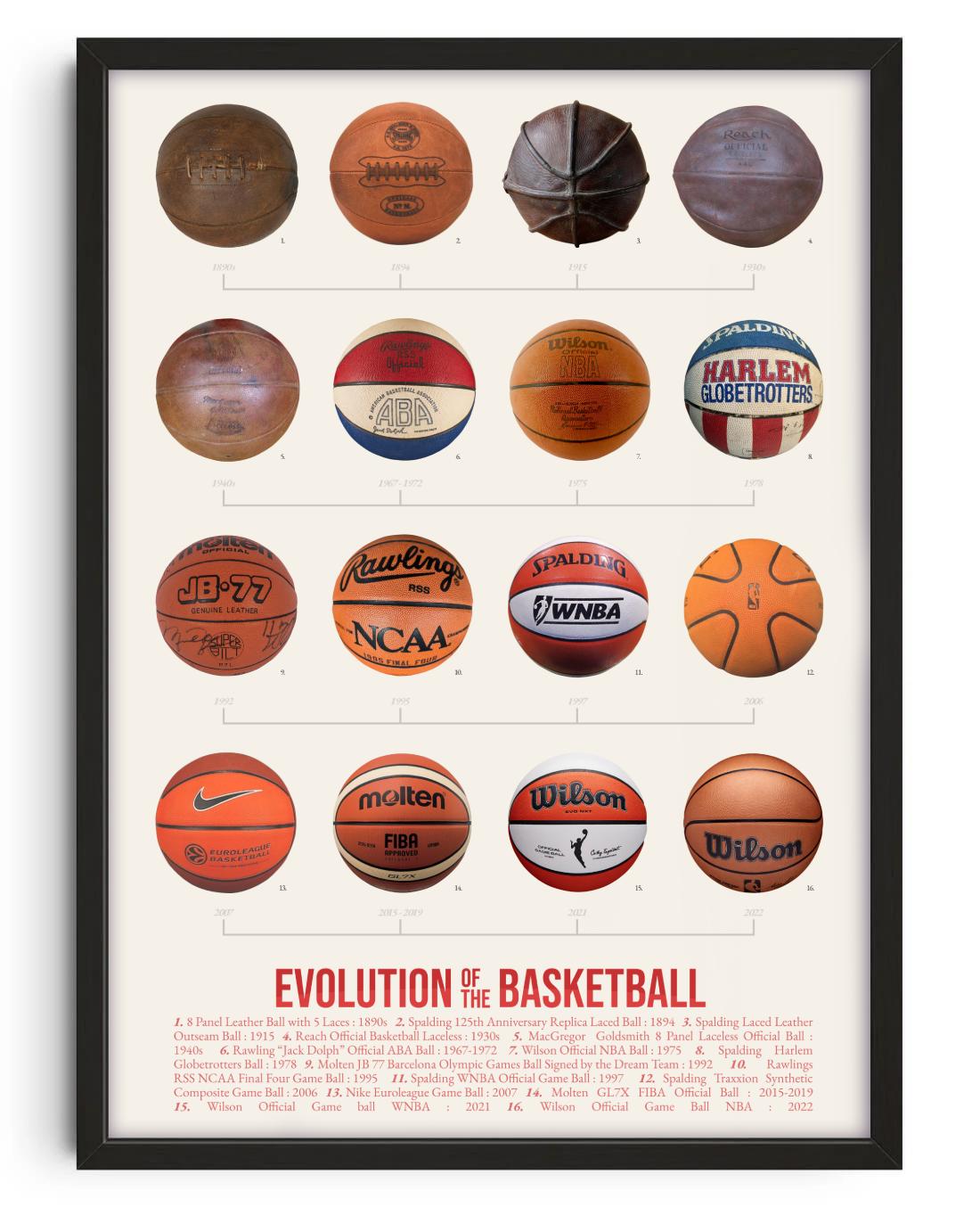 Evolution of the Basketball