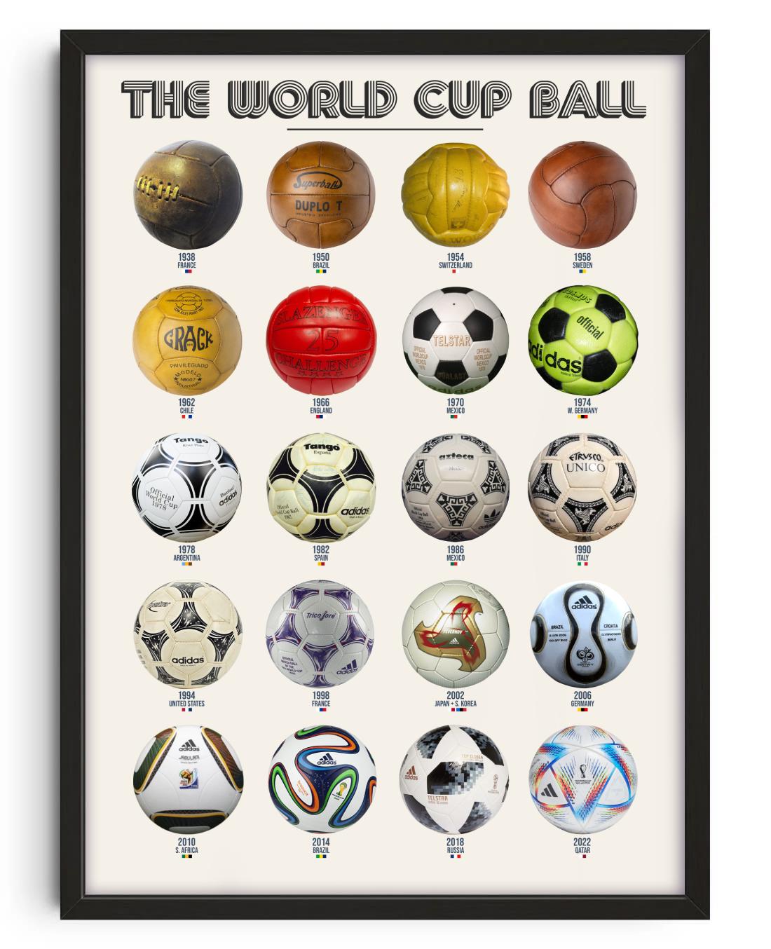 History of the World Cup Ball