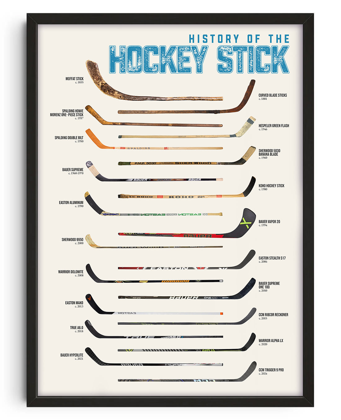 Evolution of the Hockey Stick