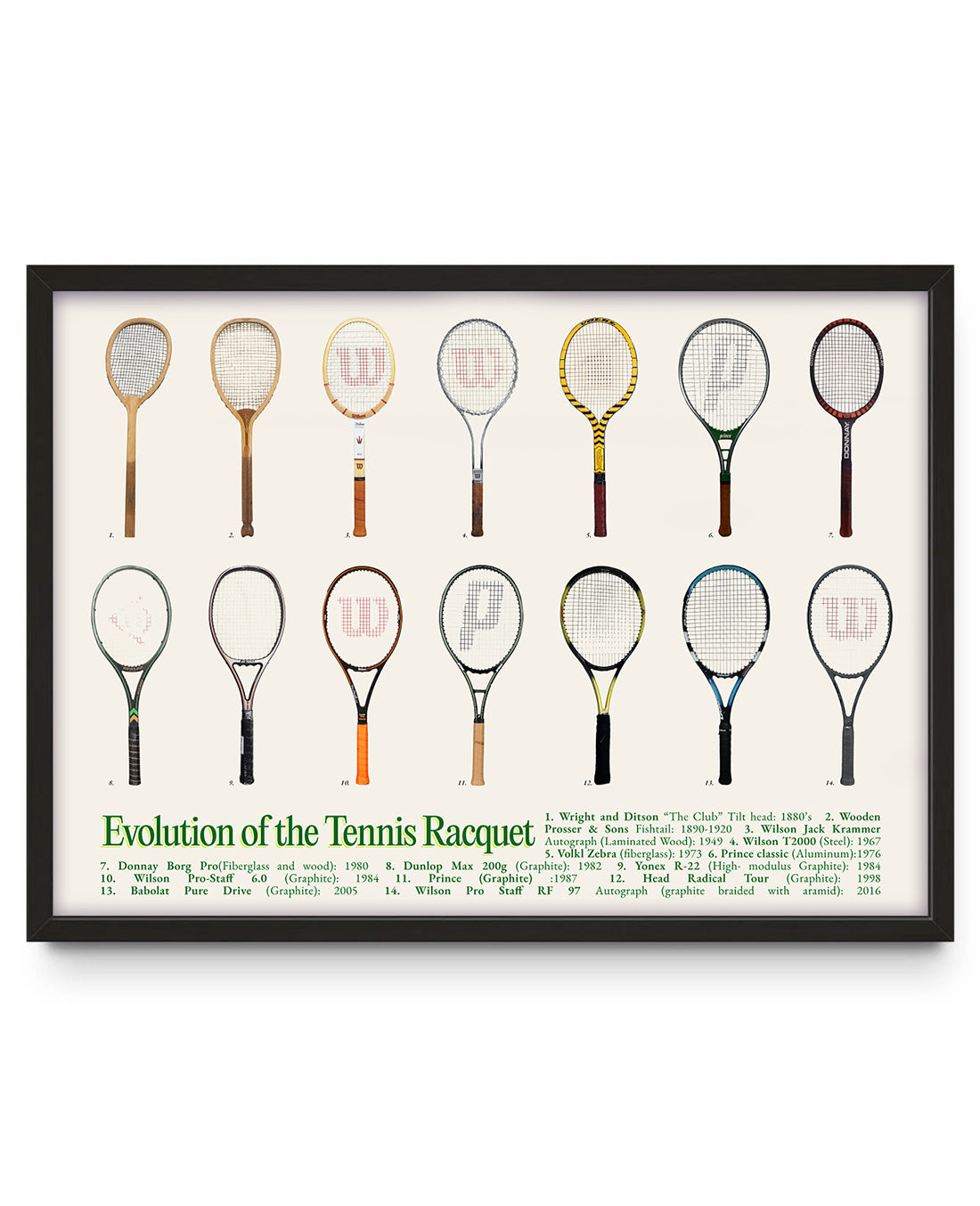 Evolution of the Tennis Racquet