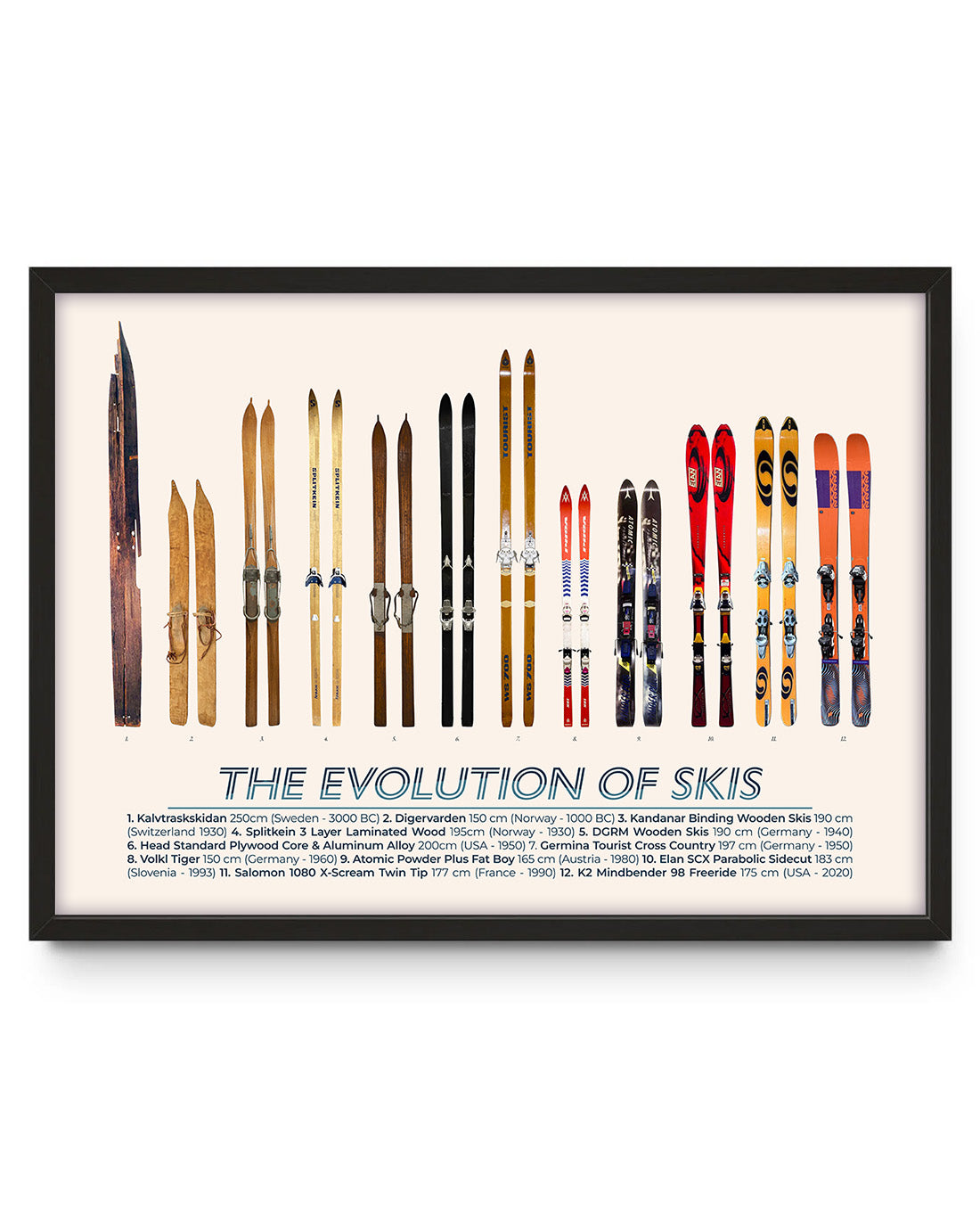 Evolution of the Skis