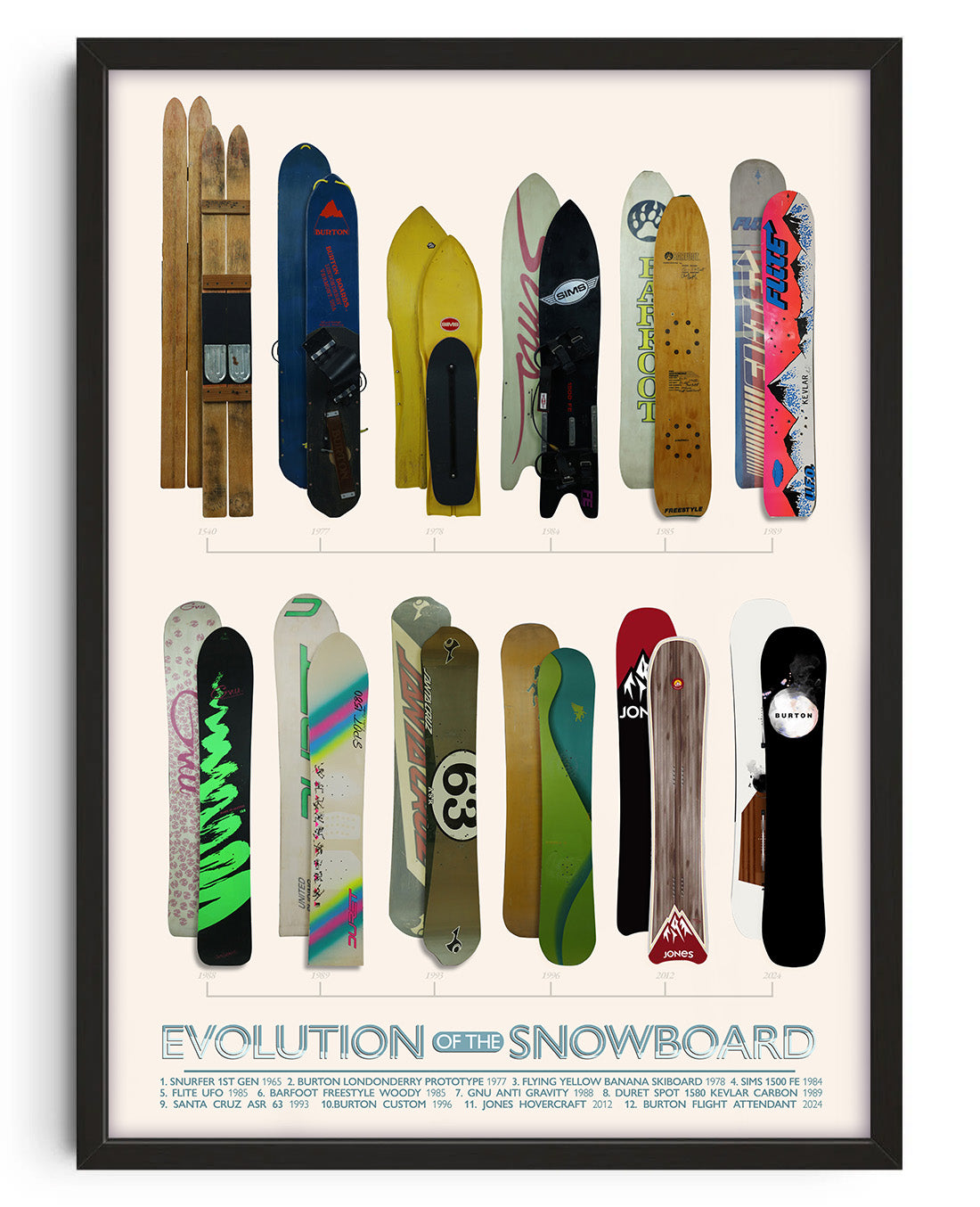 Evolution of the Snowboard