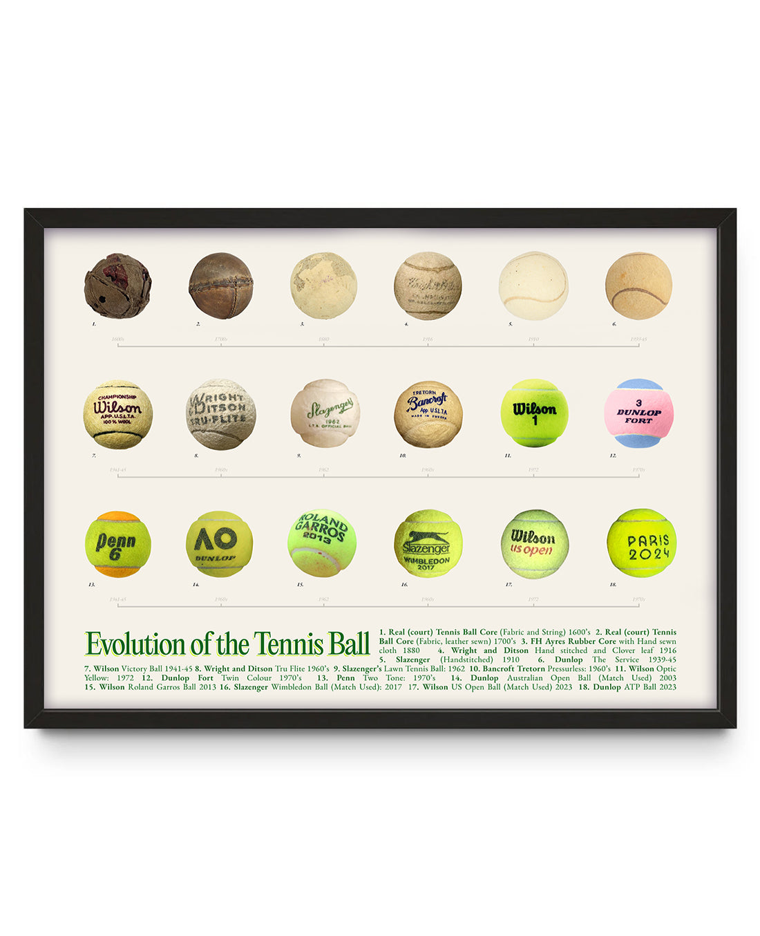 Evolution of the Tennis Ball